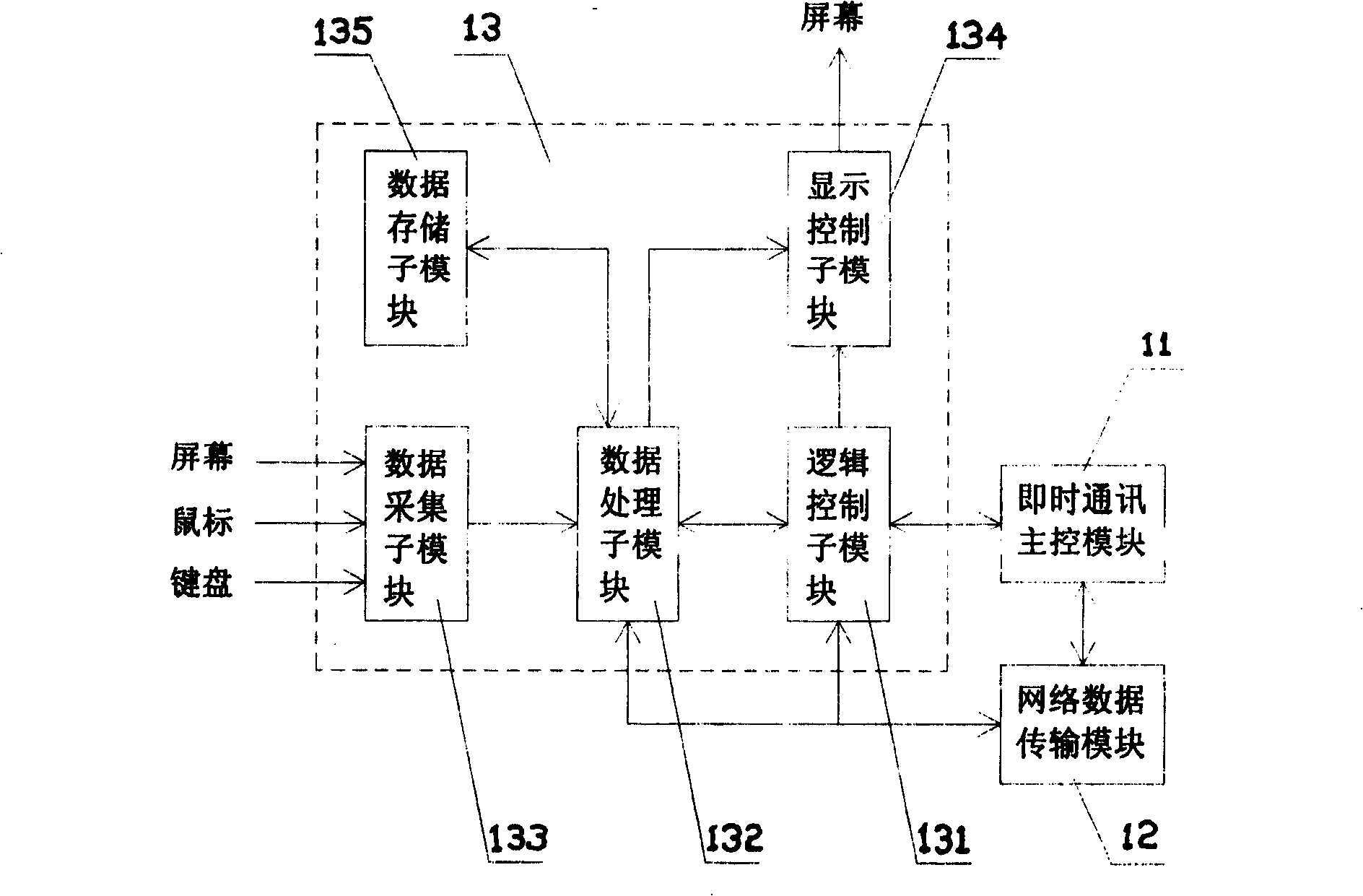 Method and system of sharing application programs in instant communication system