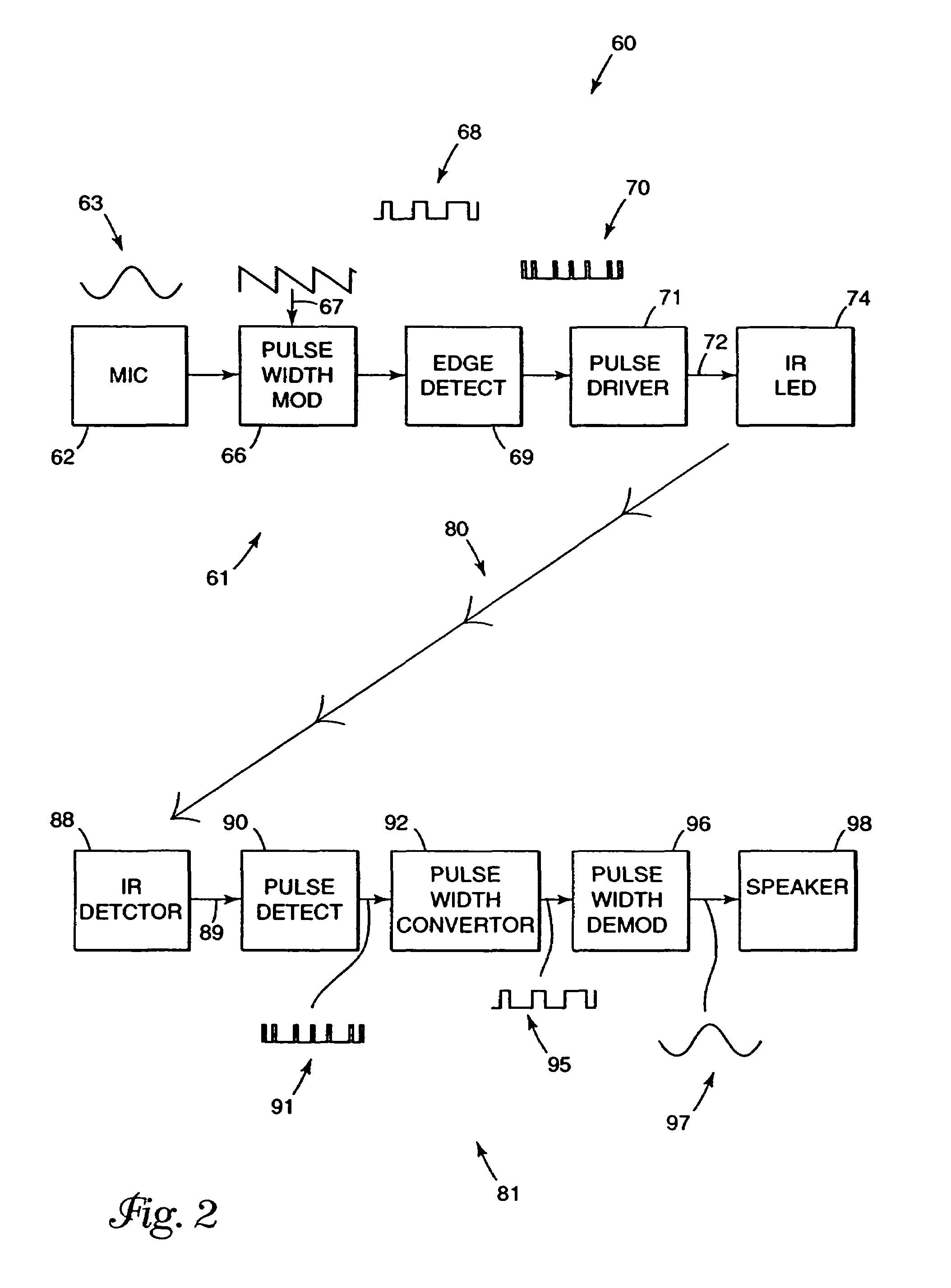 Low power infrared portable communication system with wireless receiver and methods regarding same