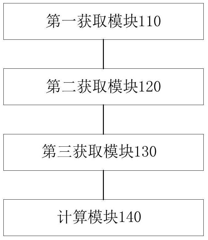 Seed user screening method, product user influence evaluation method and device