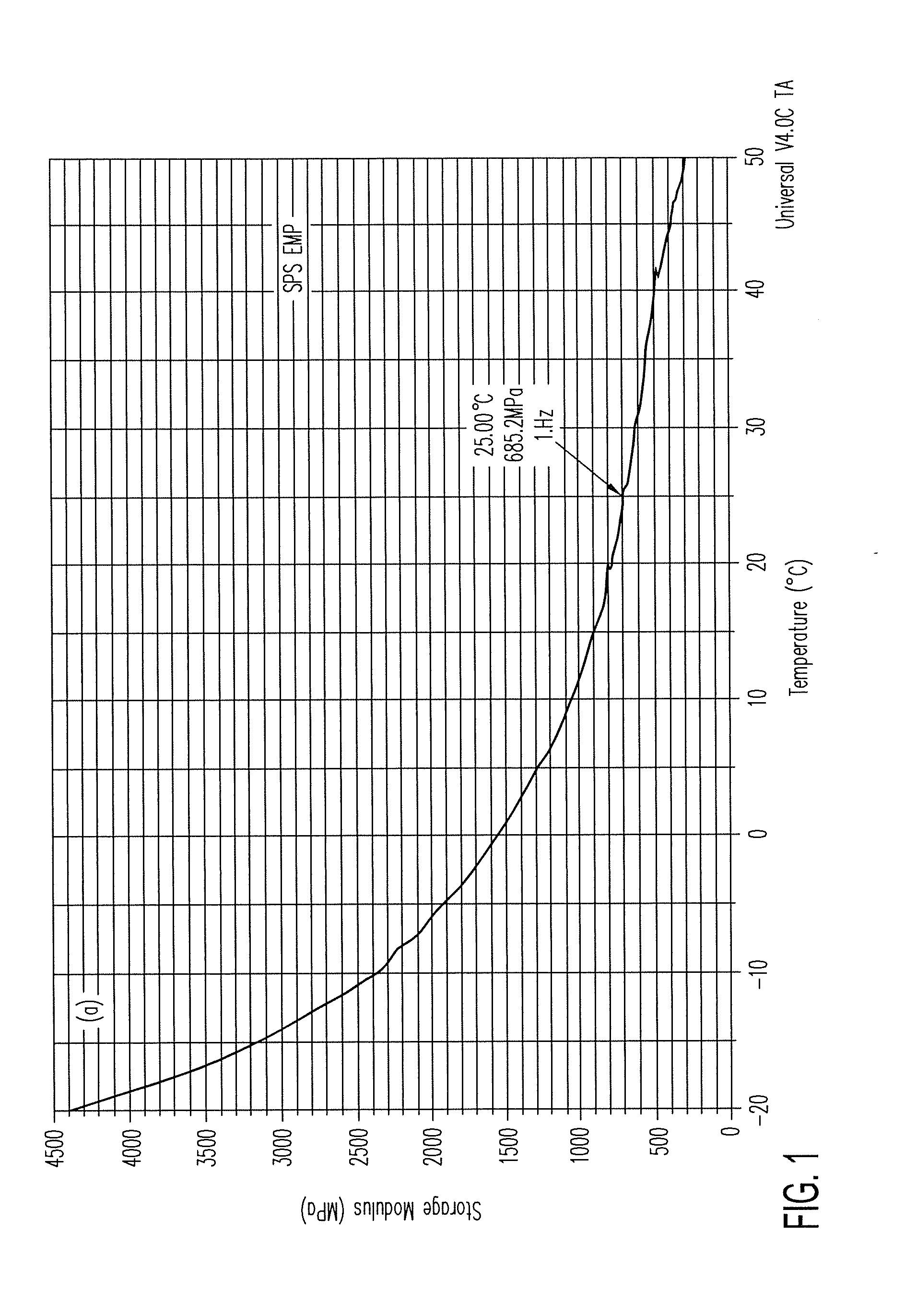 Systems including electromechanical polymer sensors and actuators