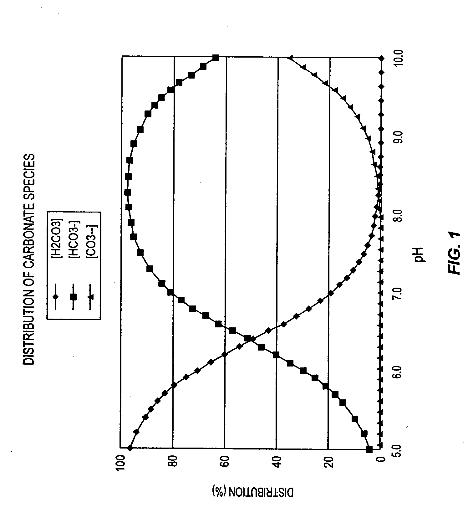Distribution and preparation of germicidal compositions