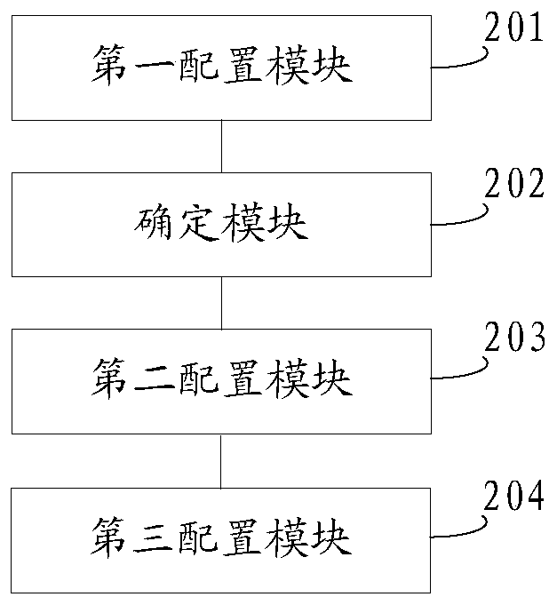 CAN message sending method and device, storage medium and electronic equipment