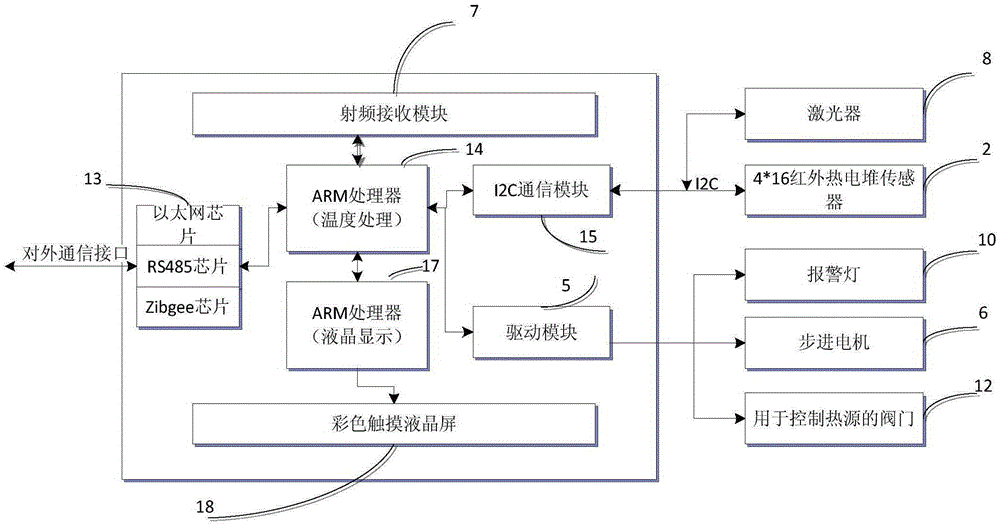 Welding preheating temperature intelligent measurement and control system