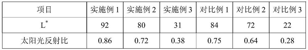 Natural partition lanthanum cerium oxide reflective heat-preservation coating and preparation method thereof