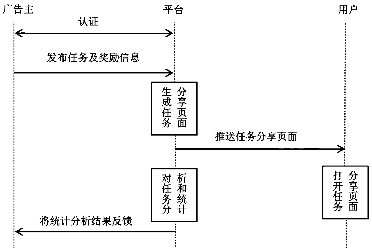 Service promotion method and device based on electronic lucky money, computer equipment and readable storage medium