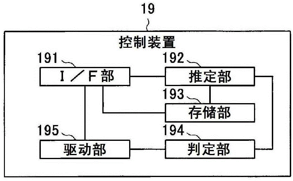 Surface temperature estimating device, surface temperature estimating method, and dew condensation judging device