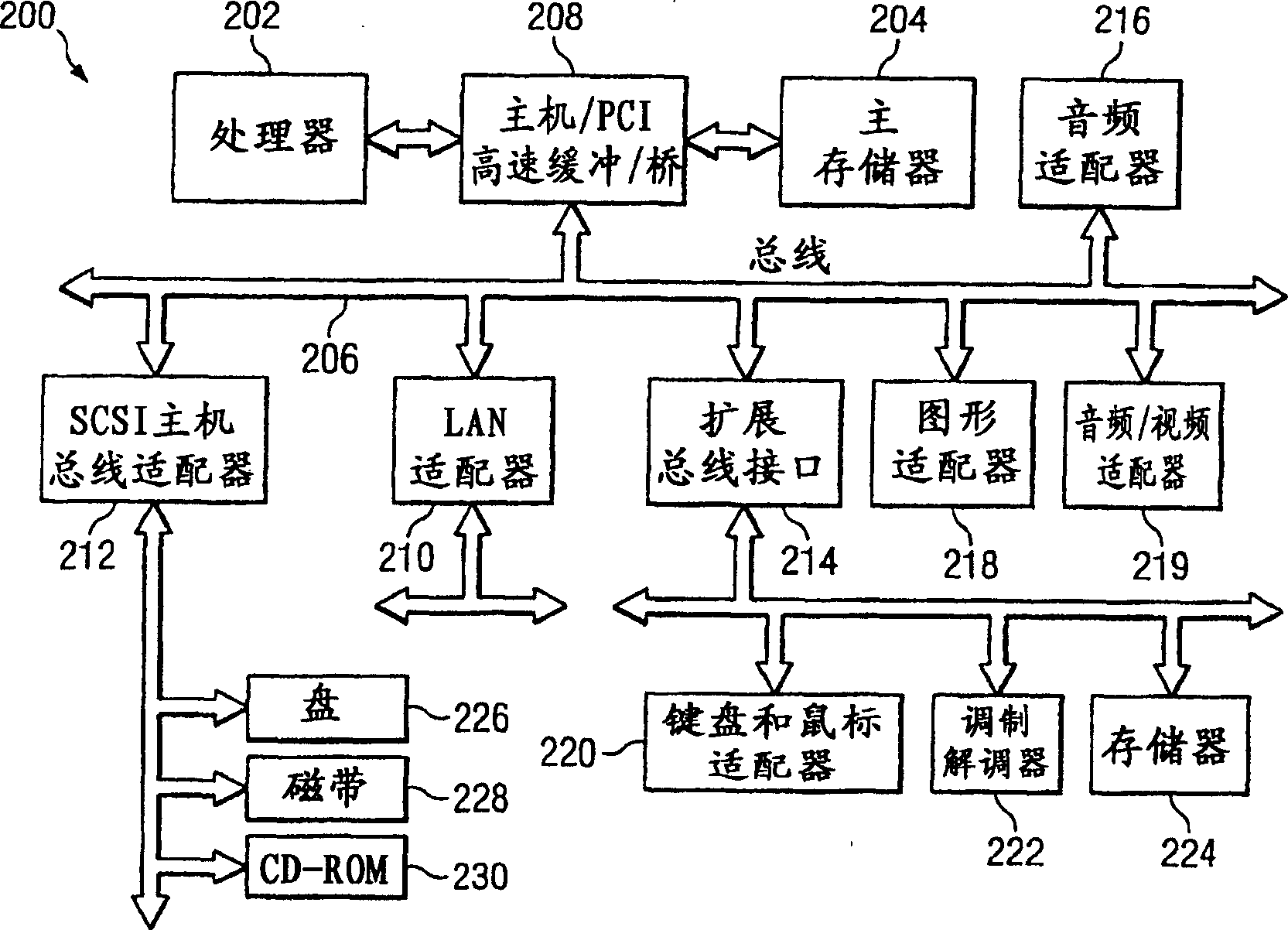 Apparatus and method for enabling unicode input in legacy operating systems