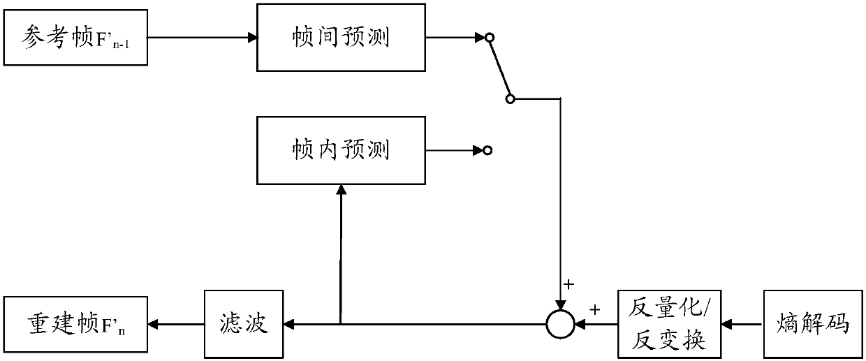 Image prediction method and device