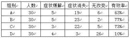 Sleep-balancing tea and preparation method thereof