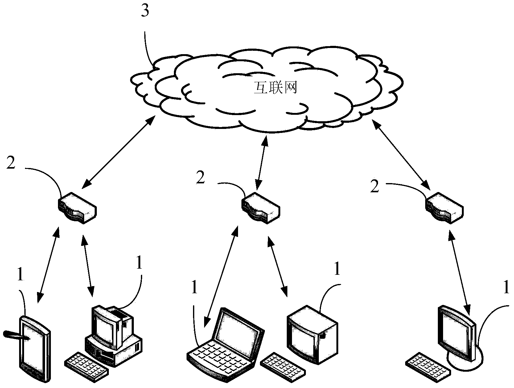 Malicious website prompt method and router