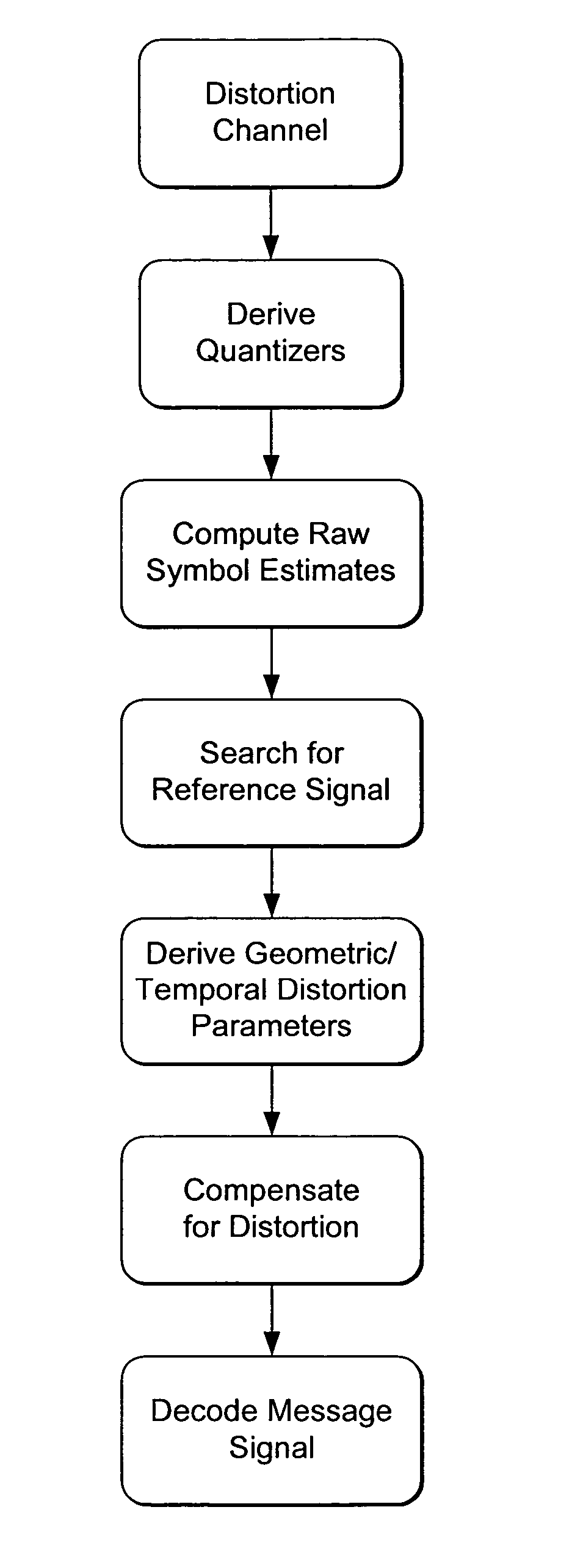 Quantization-based data embedding in mapped data