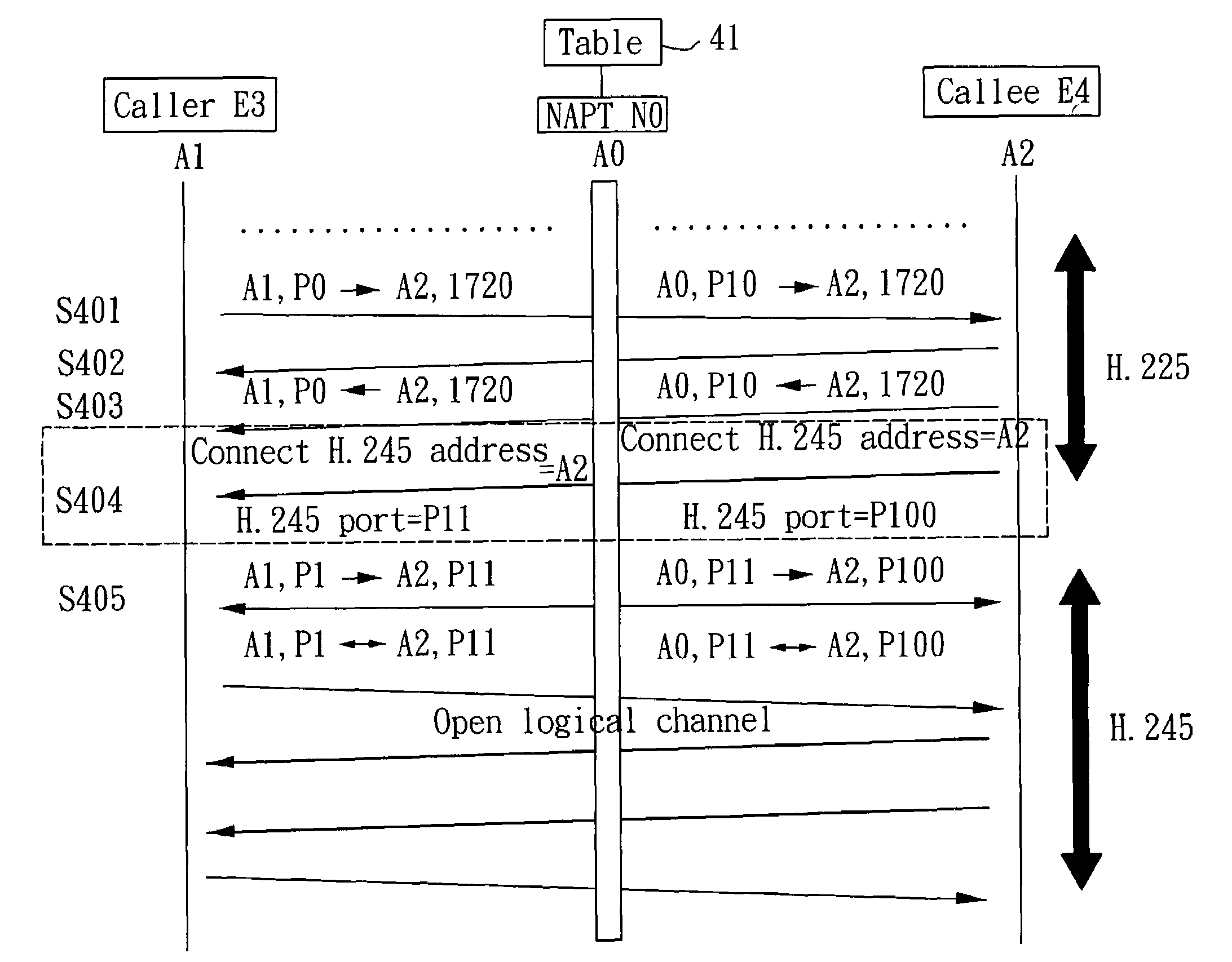 Method for rapidly dispatching H.323 packets