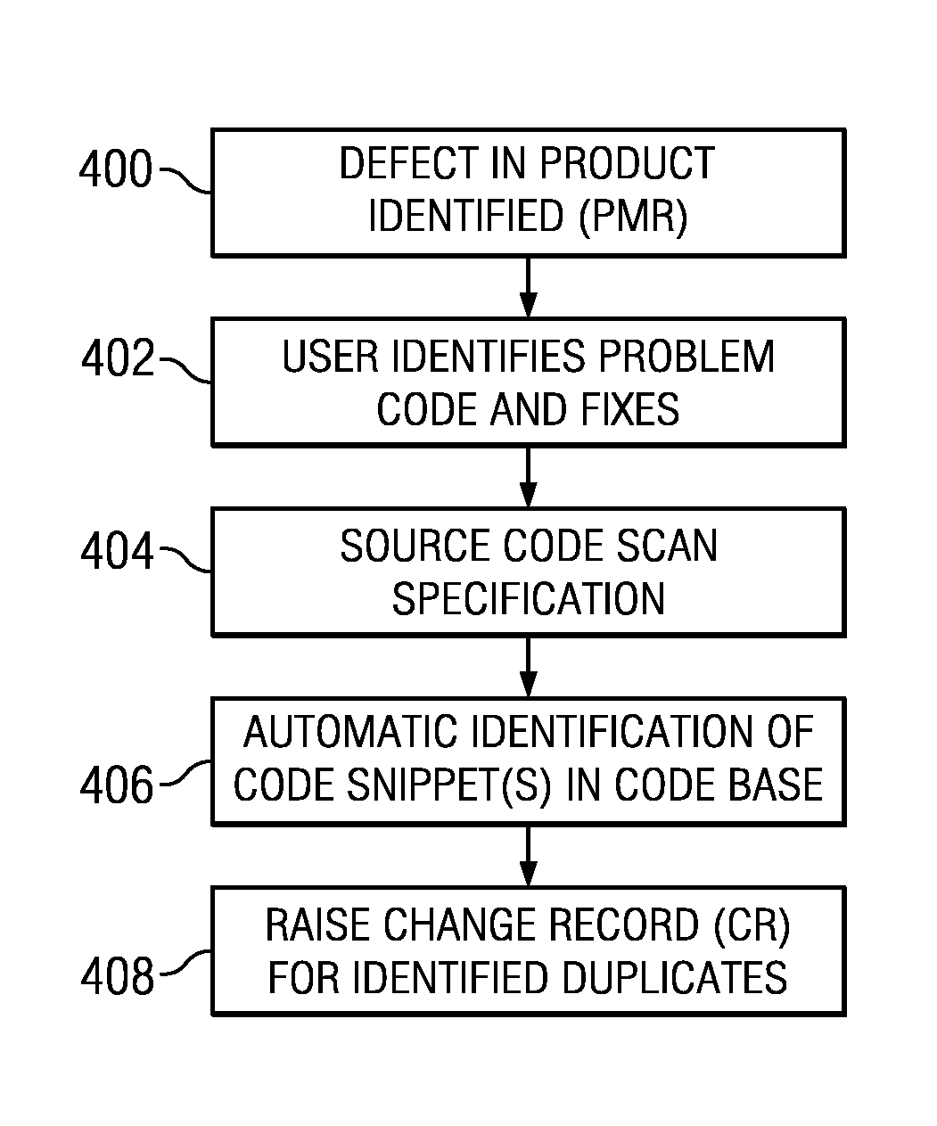 Automated tagging and tracking of defect codes based on customer problem management record