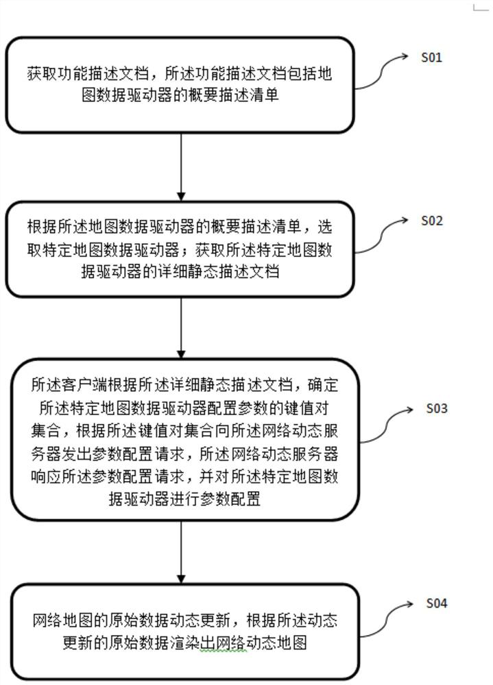 Method for realizing network dynamic geographic information service and device for realizing different network dynamic geographic information services