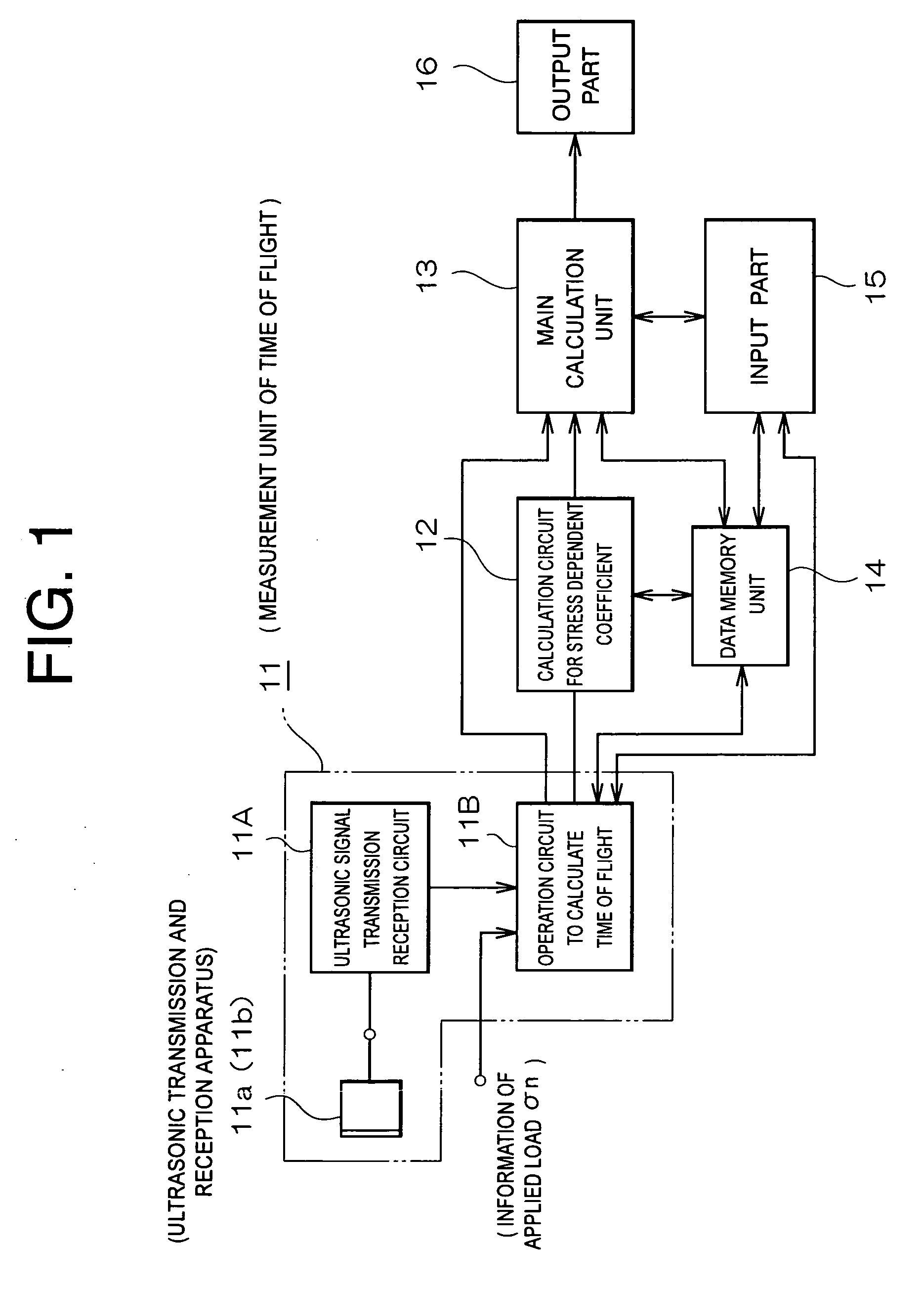 Stress measurement method and its apparatus