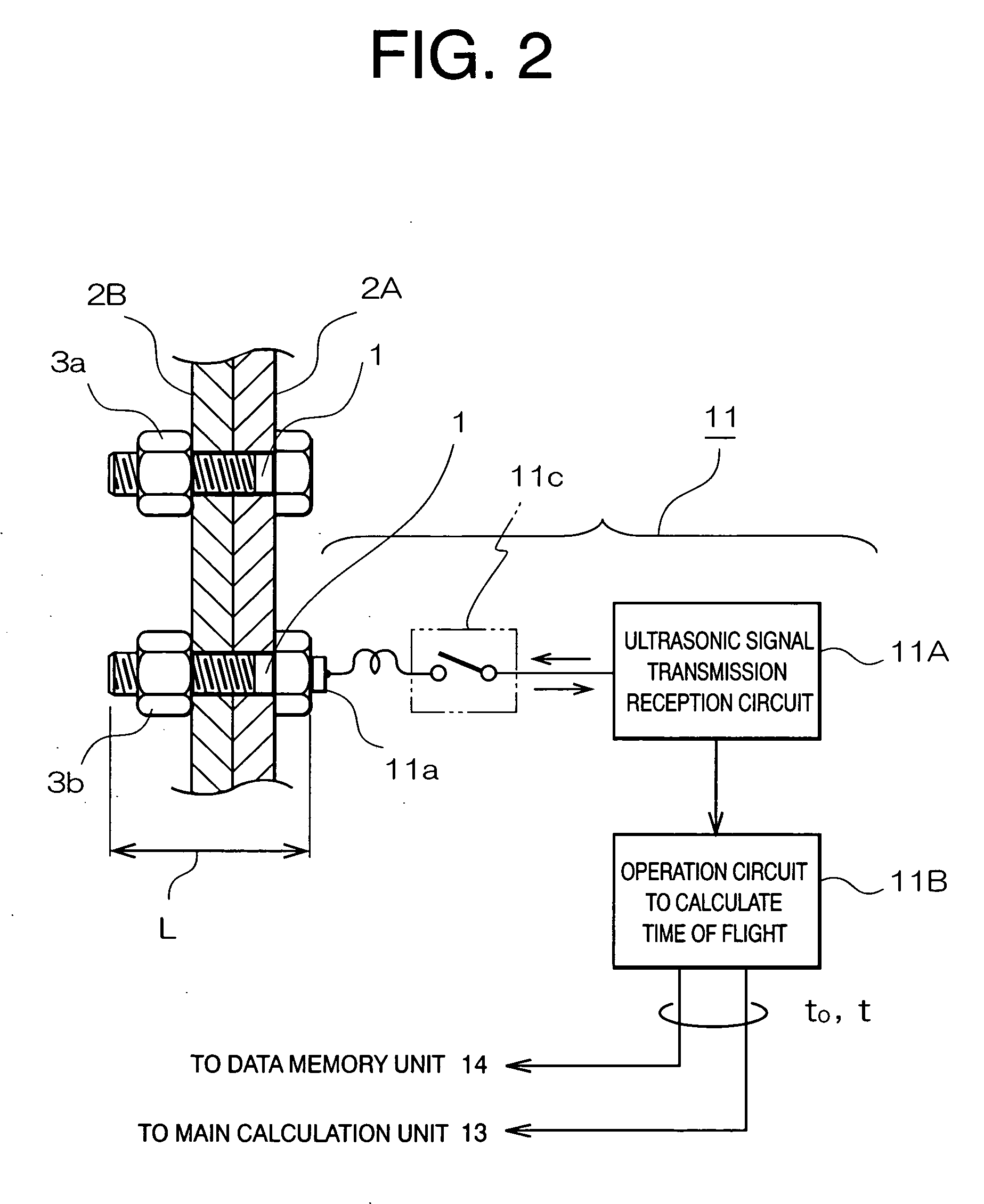 Stress measurement method and its apparatus