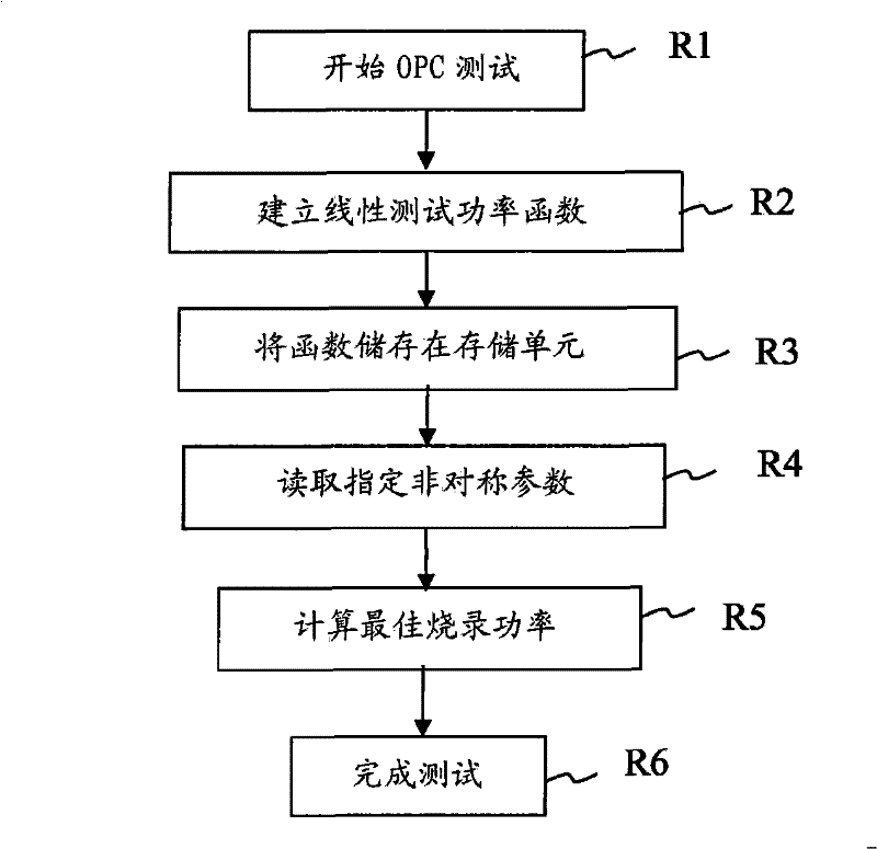 Recording power compensating system and method