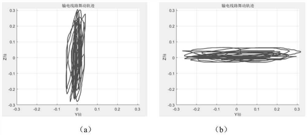 Test platform applied to galloping simulation of overhead transmission line