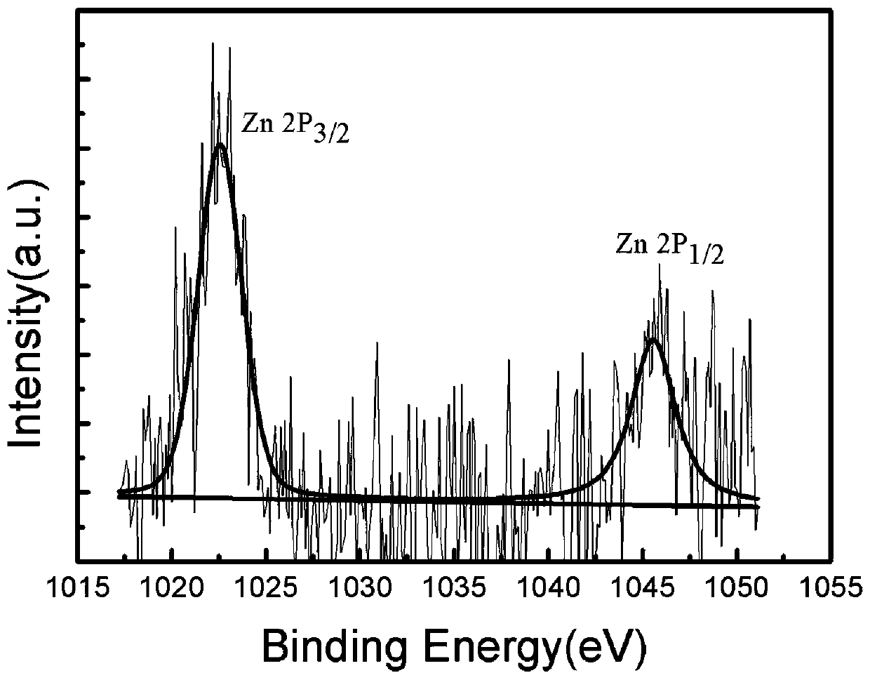 A kind of Zn in-situ doped p-type hexagonal boron nitride thin film and preparation method thereof