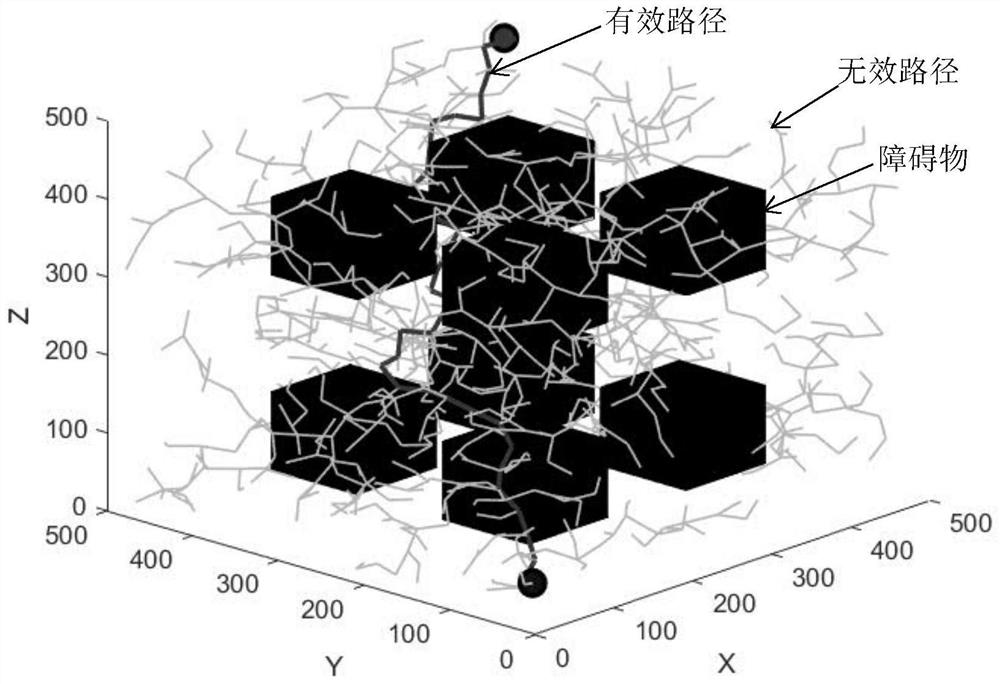 Heuristic rrt manipulator motion planning method based on goal-biased optimization