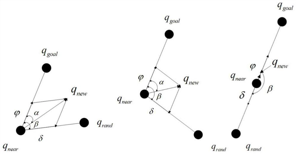 Heuristic rrt manipulator motion planning method based on goal-biased optimization