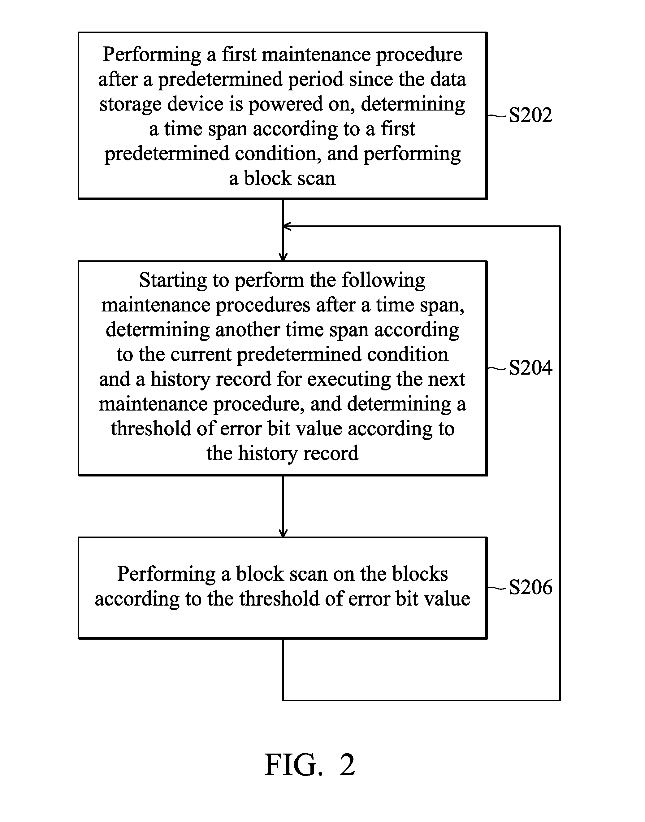 Data Storage Device and Data Maintenance Method Thereof