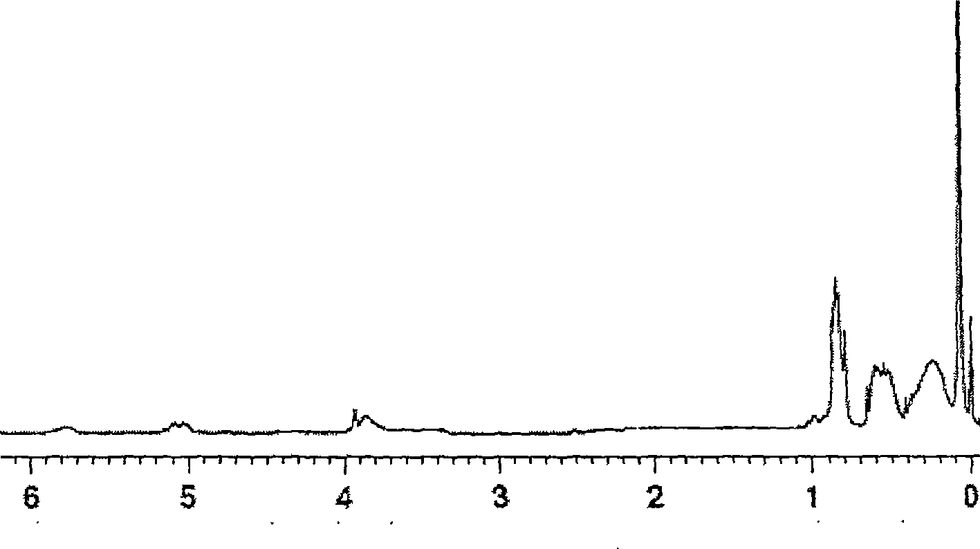 Method for synthesizing polysilane containing two bonds