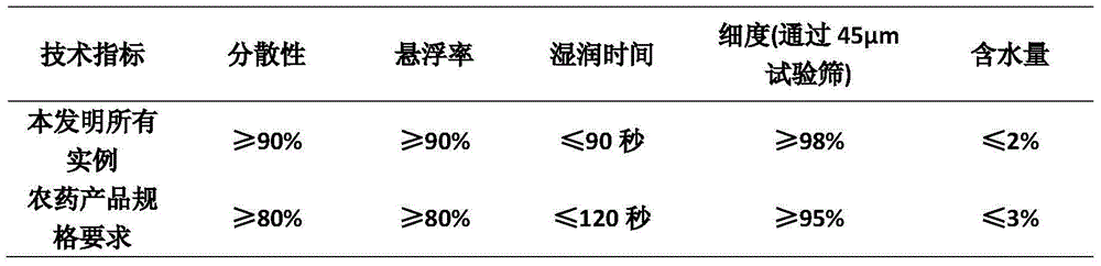 Insecticidal composition containing fufenozide and carbamates