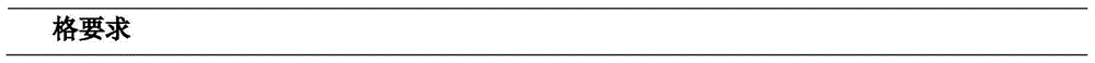 Insecticidal composition containing fufenozide and carbamates