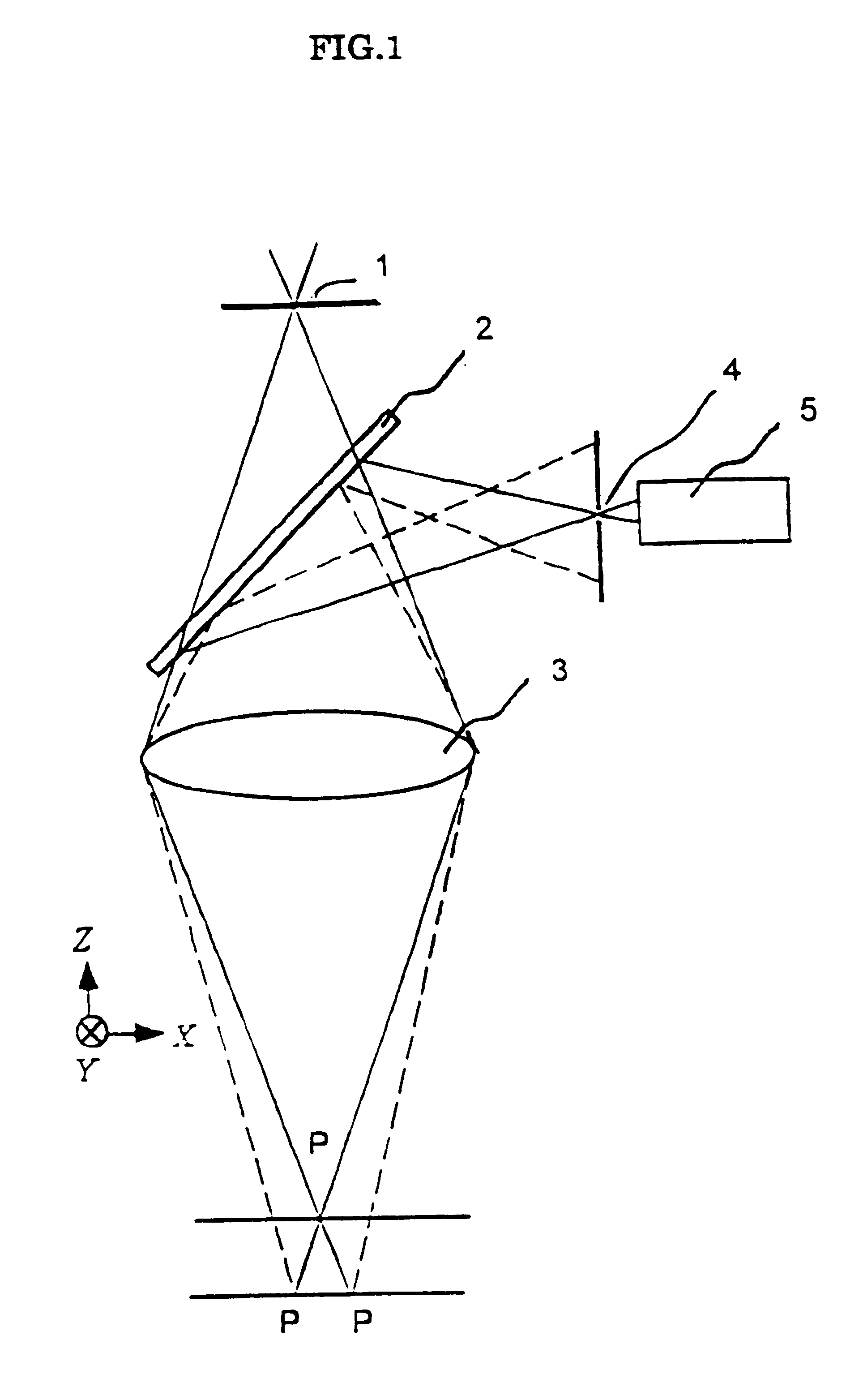 Three-dimensional shape measuring apparatus
