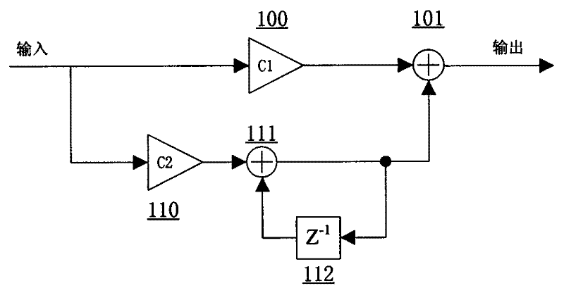 Ultra-low bit rate PSK demodulator for satellite communication system