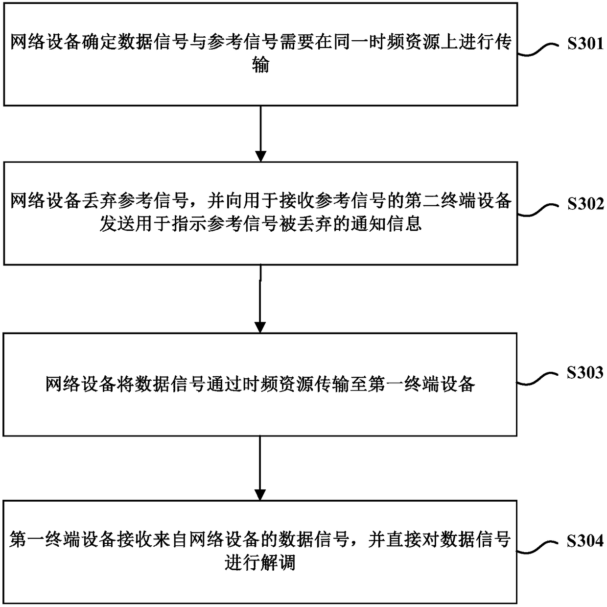 Resource reuse method and device