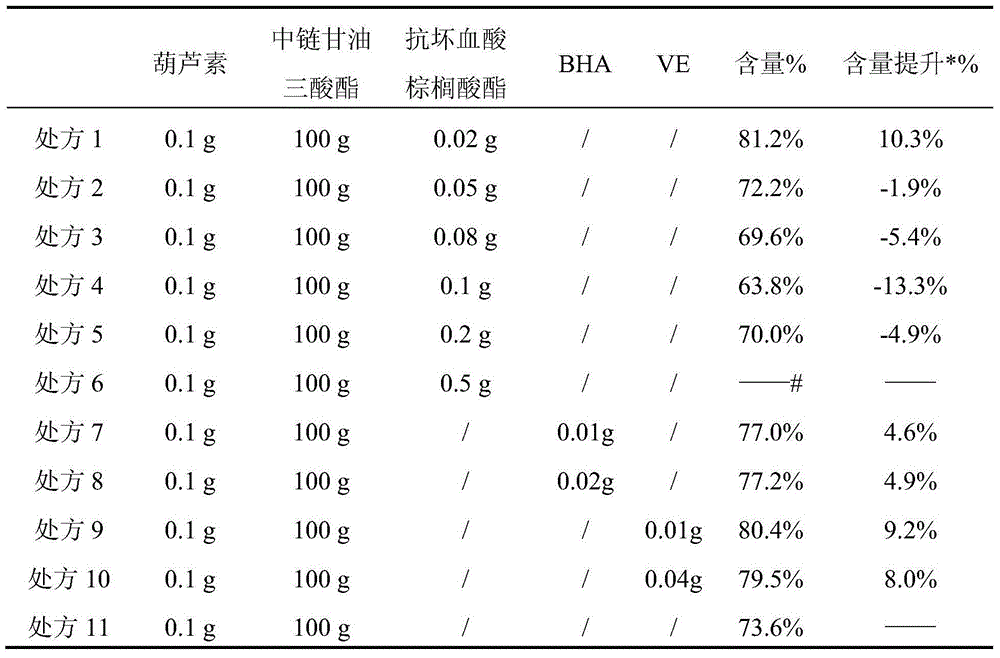 Pharmaceutical composition containing cucurbitacine and preparation method thereof