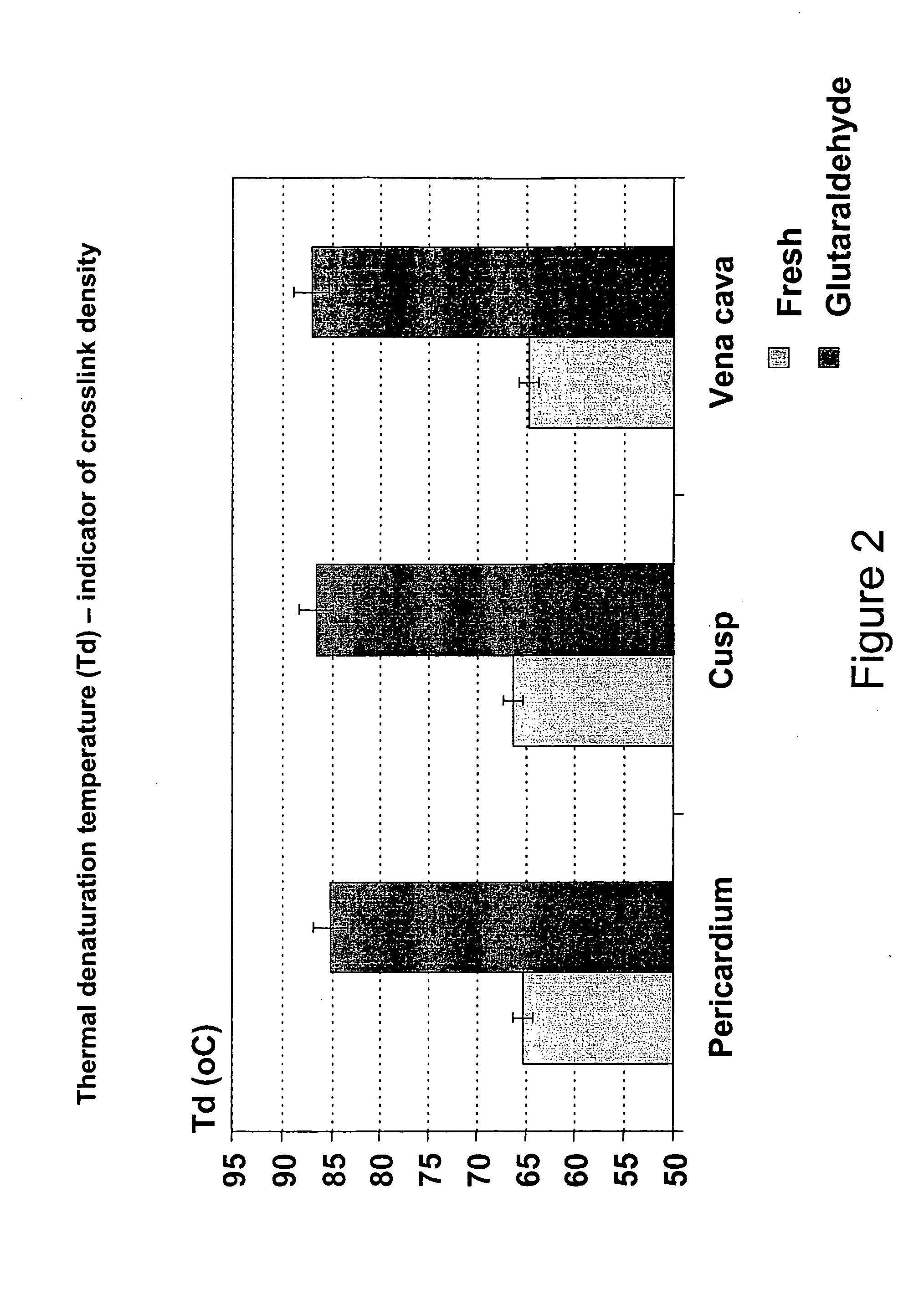 Tissue material and process for bioprosthesis