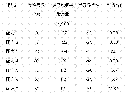 Special cultivation material formula for high-yield high-quality panus giganteus and industrialized cultivation method