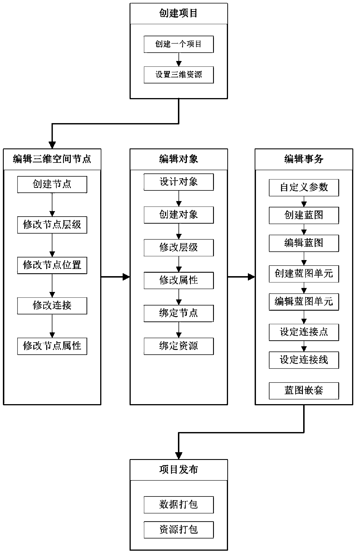 Method for making three-dimensional digital affair map