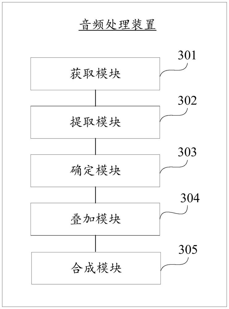 Audio processing method, device and storage medium