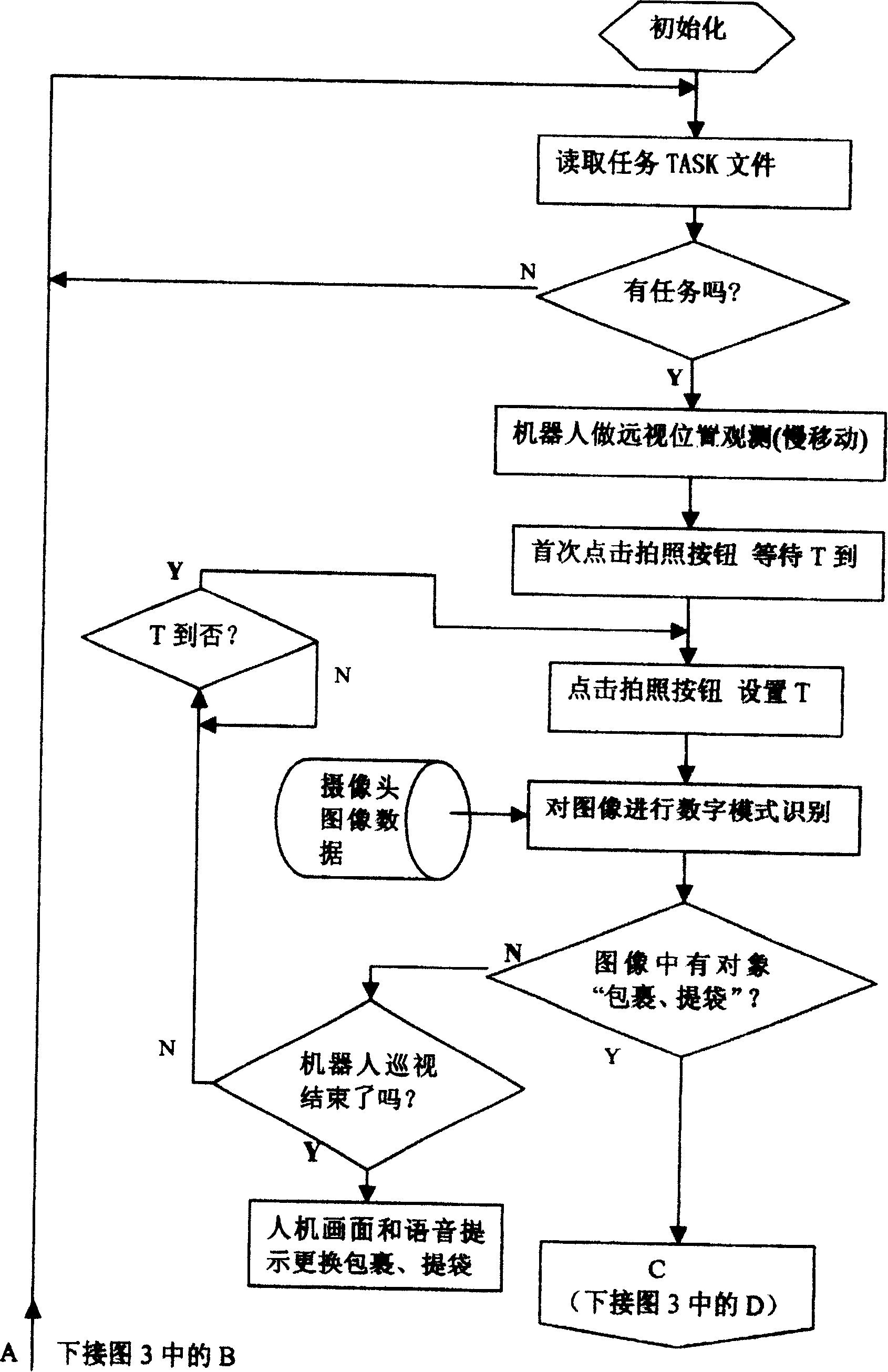 Equipment and method of industrial robot possessing ability of recognizing color image