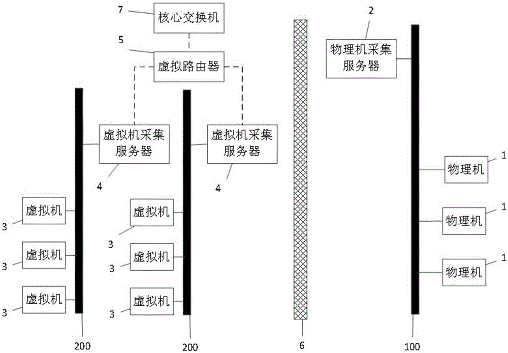 Physical machine and virtual machine unified monitoring method and system for multi-tenant environment