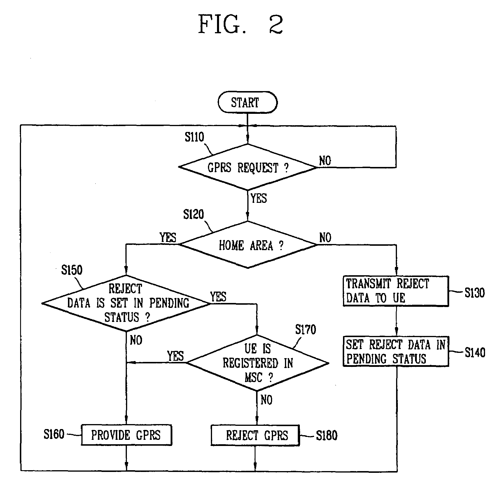Method for operating data communication service in mobile communication system