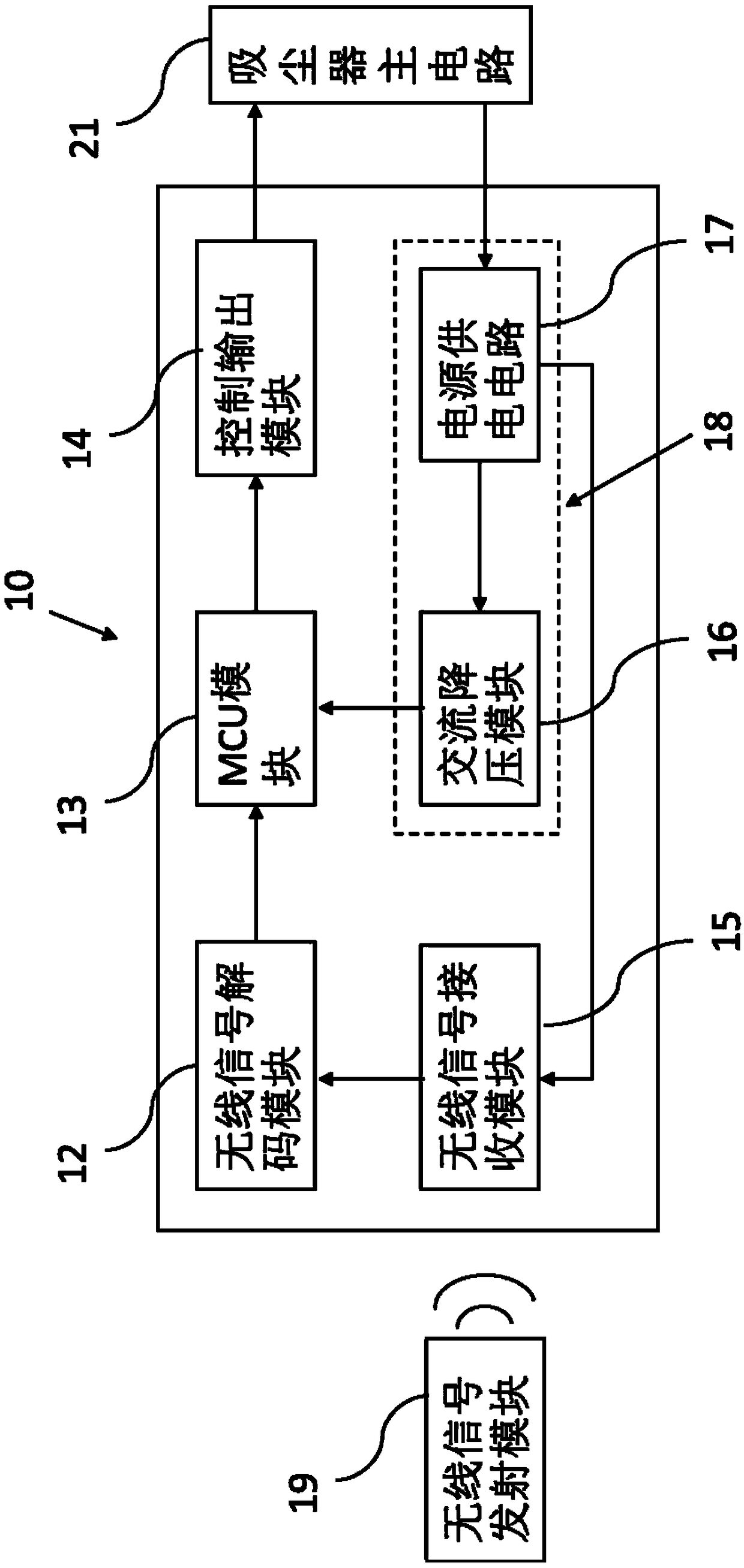 Wireless synchronous trigger device, electric tool, and system and method for combining and synchronizing tools