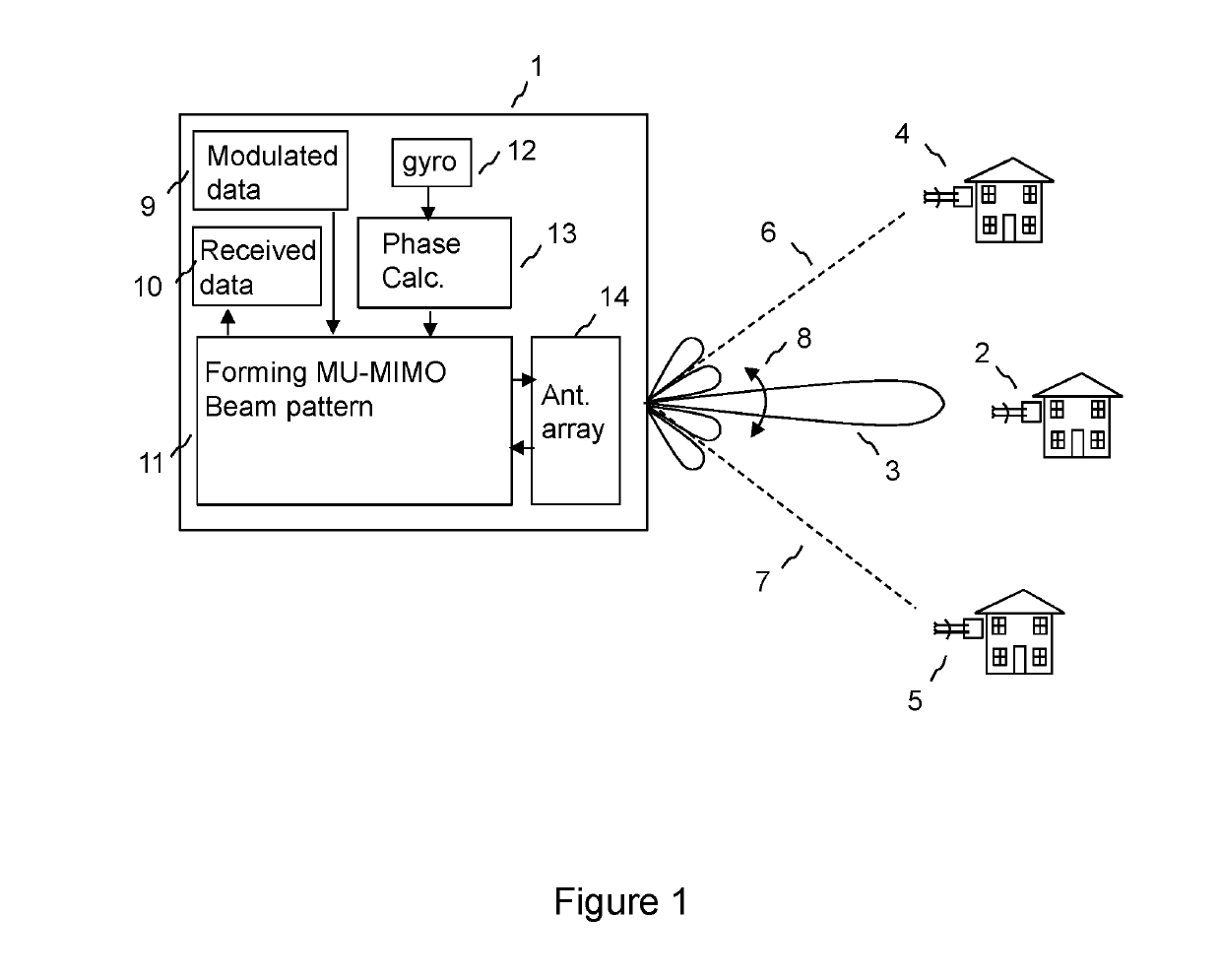 Method and apparatus for beam pattern stabilization