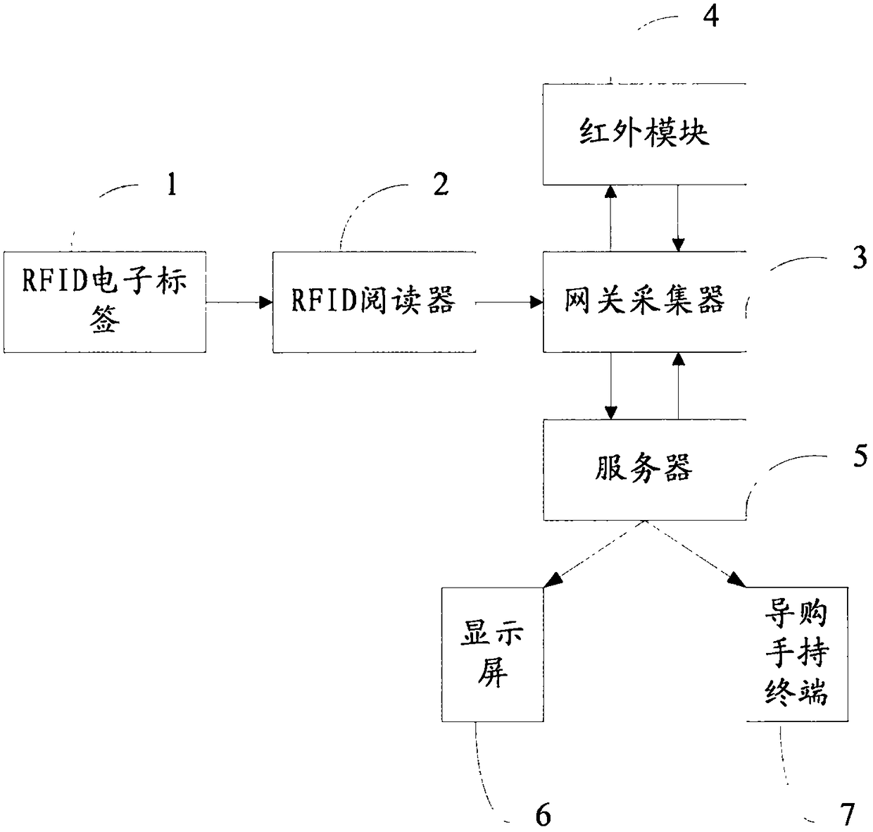 Interest area determining device, method and system