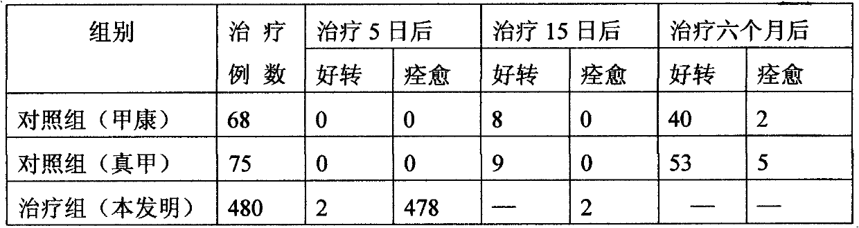 Traditional Chinese medicine ointment for treating leuconychia