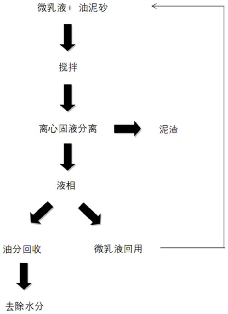 Method for recovering crude oil by cleaning oil sludge sand