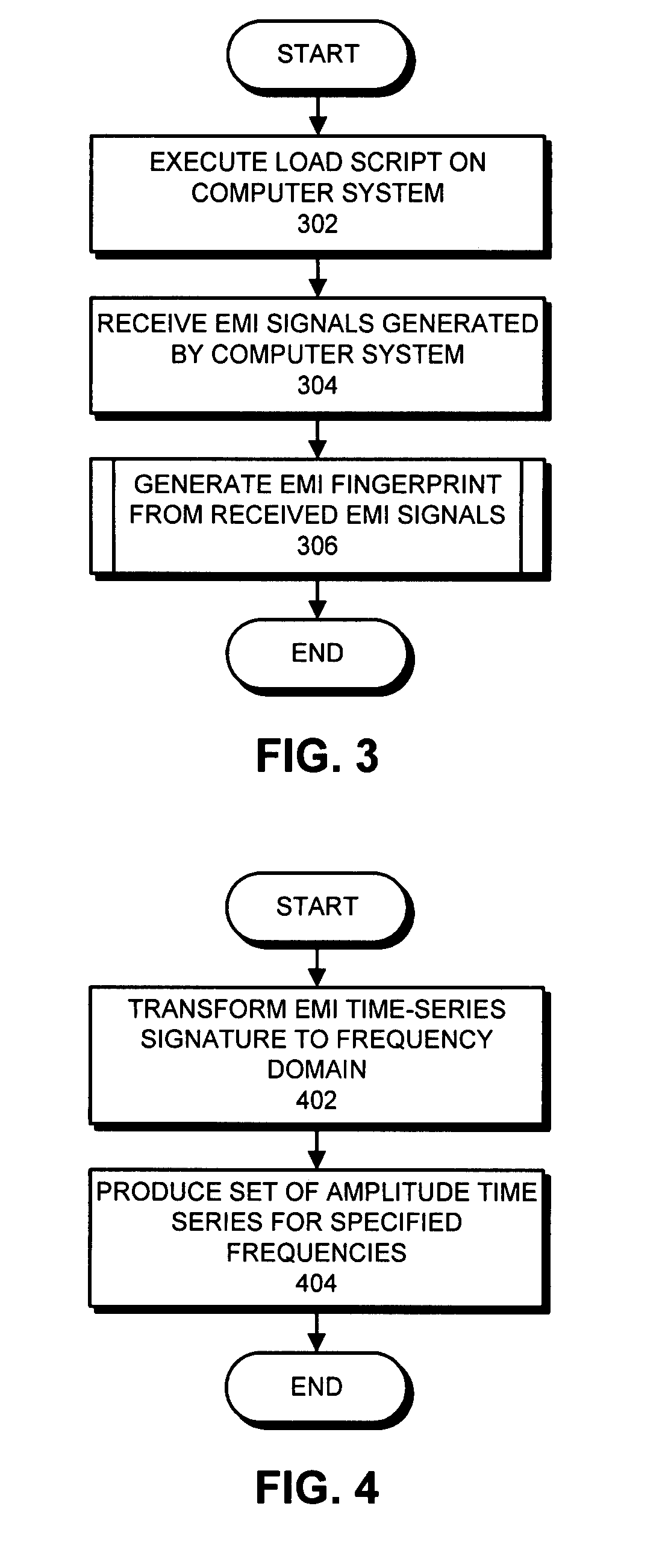 Method and apparatus for generating an EMI fingerprint for a computer system