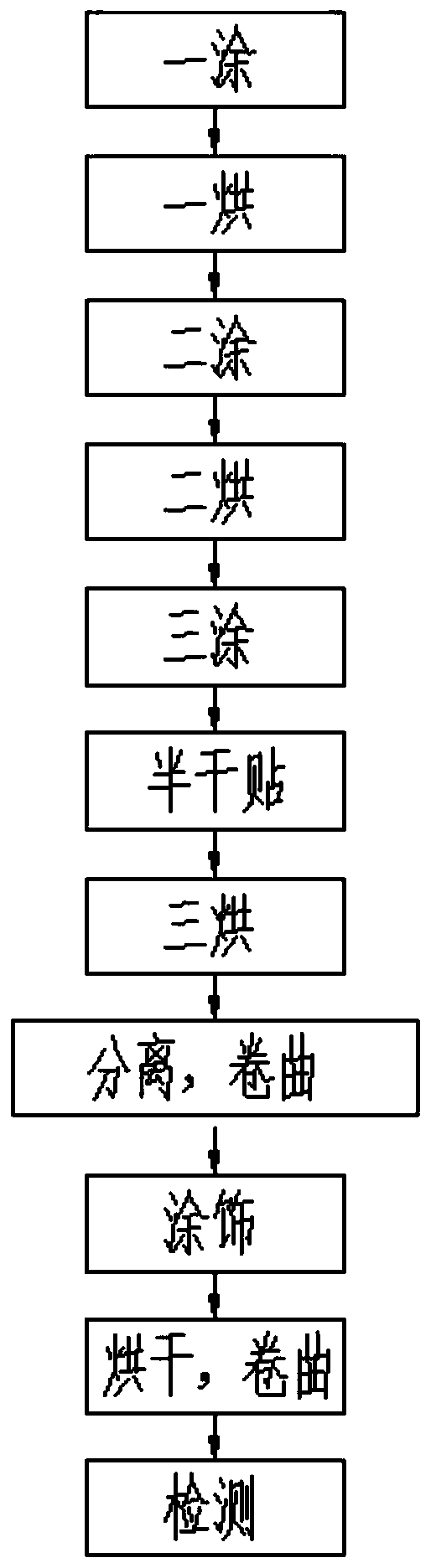 Silencing and noise-reducing PU leather and preparation method thereof