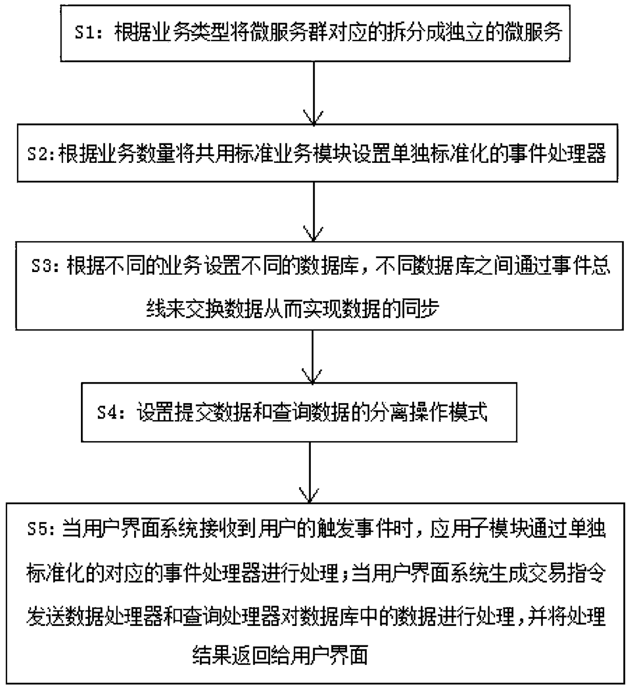 Multi-mode transaction implementation system and method based on micro-service architecture