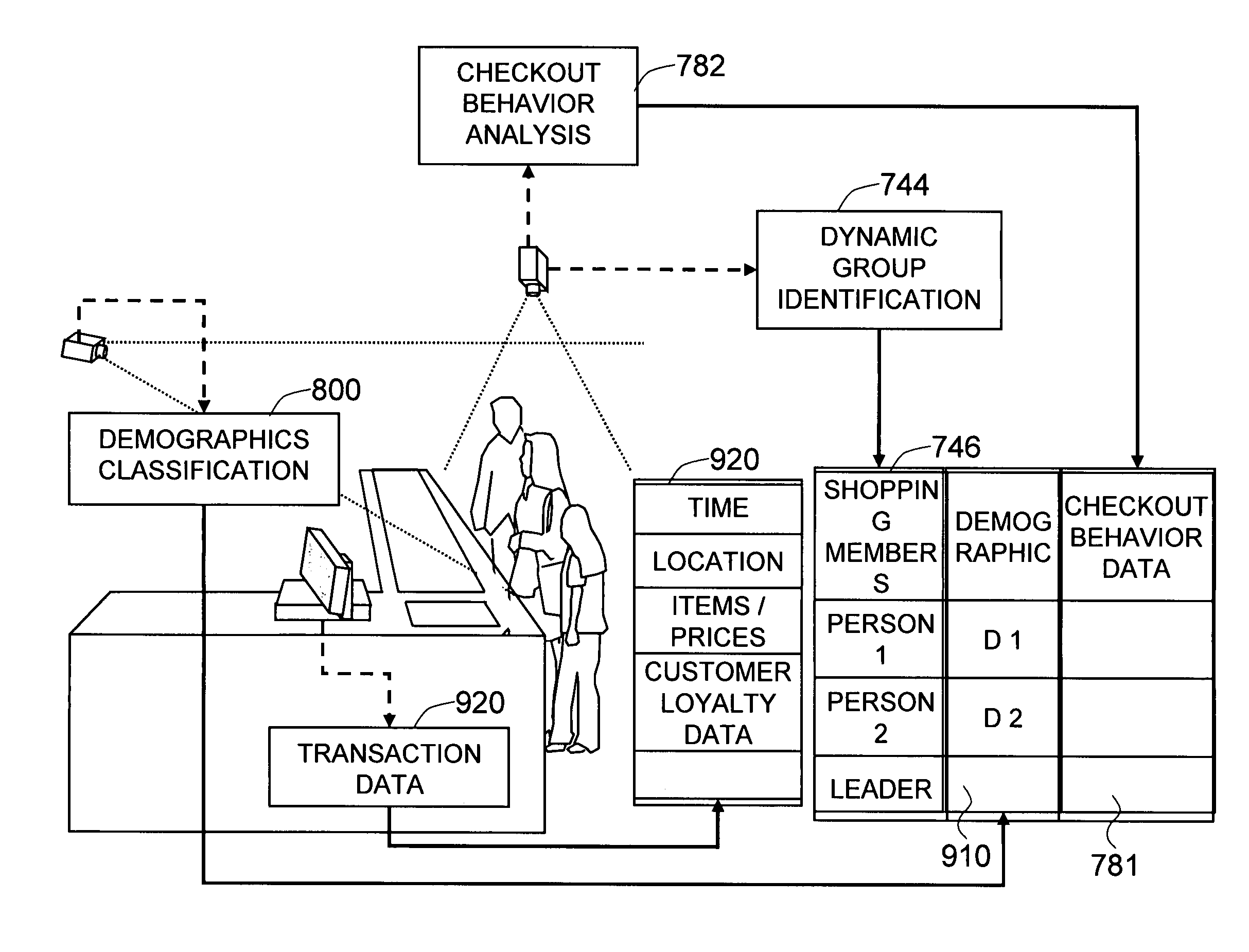 Method for augmenting transaction data with visually extracted demographics of people using computer vision