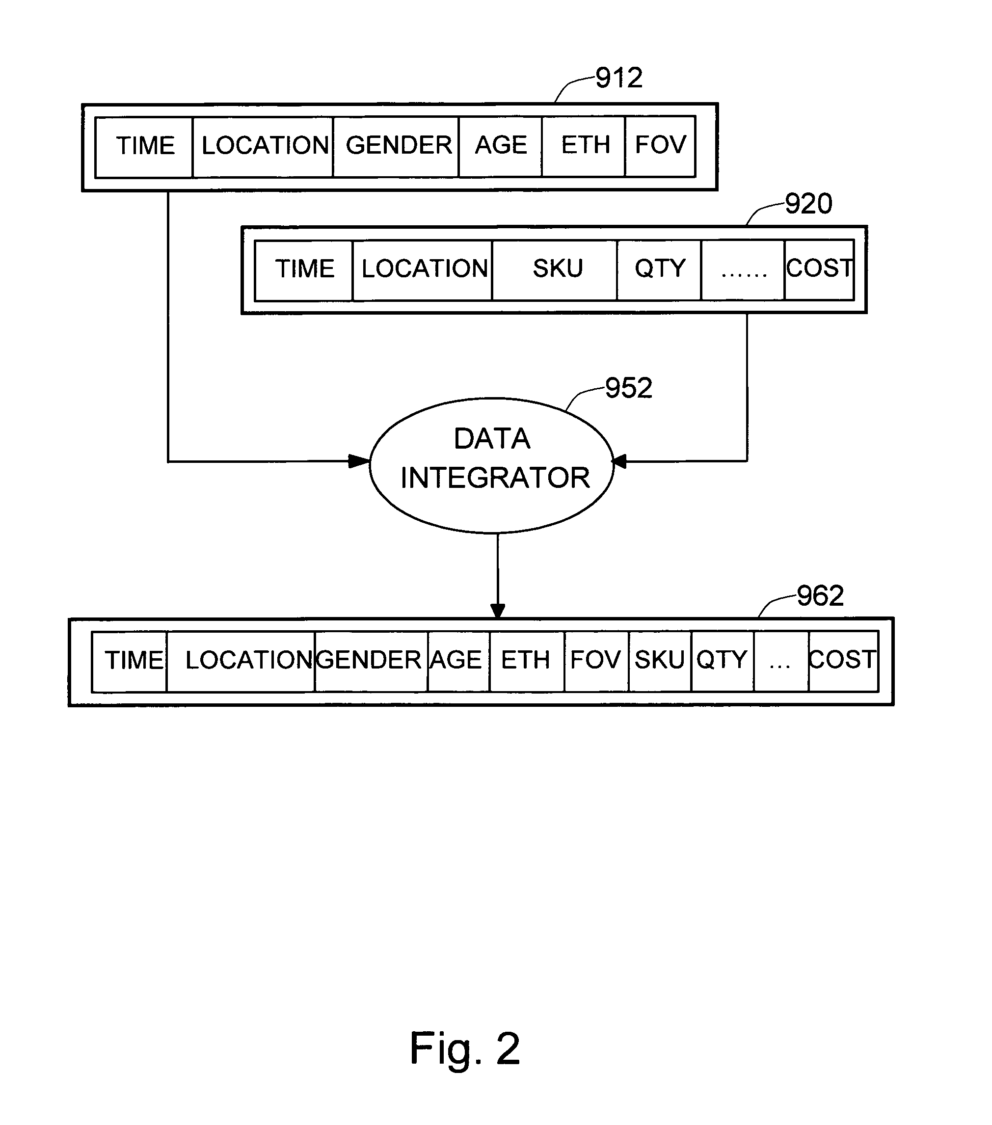 Method for augmenting transaction data with visually extracted demographics of people using computer vision
